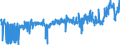 CN 3909 /Exports /Unit = Prices (Euro/ton) /Partner: Tunisia /Reporter: Eur27_2020 /3909:Amino-resins, Phenolic Resins and Polyurethanes, in Primary Forms