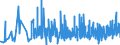 CN 3909 /Exports /Unit = Prices (Euro/ton) /Partner: Cape Verde /Reporter: Eur27_2020 /3909:Amino-resins, Phenolic Resins and Polyurethanes, in Primary Forms