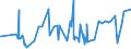 CN 3909 /Exports /Unit = Prices (Euro/ton) /Partner: Gambia /Reporter: Eur27_2020 /3909:Amino-resins, Phenolic Resins and Polyurethanes, in Primary Forms