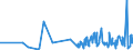 CN 3909 /Exports /Unit = Prices (Euro/ton) /Partner: Guinea Biss. /Reporter: Eur27_2020 /3909:Amino-resins, Phenolic Resins and Polyurethanes, in Primary Forms