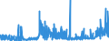 KN 3909 /Exporte /Einheit = Preise (Euro/Tonne) /Partnerland: Elfenbeink. /Meldeland: Eur27_2020 /3909:Aminoharze, Phenolharze und Polyurethane, in Primärformen