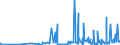 KN 3909 /Exporte /Einheit = Preise (Euro/Tonne) /Partnerland: Togo /Meldeland: Eur27_2020 /3909:Aminoharze, Phenolharze und Polyurethane, in Primärformen