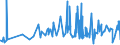 KN 3909 /Exporte /Einheit = Preise (Euro/Tonne) /Partnerland: S.tome /Meldeland: Eur27_2020 /3909:Aminoharze, Phenolharze und Polyurethane, in Primärformen