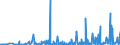 CN 3909 /Exports /Unit = Prices (Euro/ton) /Partner: Congo /Reporter: Eur27_2020 /3909:Amino-resins, Phenolic Resins and Polyurethanes, in Primary Forms