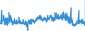CN 39100000 /Exports /Unit = Prices (Euro/ton) /Partner: Finland /Reporter: Eur27_2020 /39100000:Silicones in Primary Forms