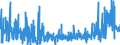CN 39100000 /Exports /Unit = Prices (Euro/ton) /Partner: Tunisia /Reporter: Eur27_2020 /39100000:Silicones in Primary Forms