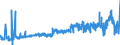 CN 39111000 /Exports /Unit = Prices (Euro/ton) /Partner: Denmark /Reporter: Eur27_2020 /39111000:Petroleum Resins, Coumarone, Indene or Coumarone-indene Resins and Polyterpenes, in Primary Forms