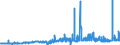 CN 39111000 /Exports /Unit = Prices (Euro/ton) /Partner: Luxembourg /Reporter: Eur27_2020 /39111000:Petroleum Resins, Coumarone, Indene or Coumarone-indene Resins and Polyterpenes, in Primary Forms