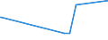 CN 39111000 /Exports /Unit = Prices (Euro/ton) /Partner: Canary /Reporter: Eur27_2020 /39111000:Petroleum Resins, Coumarone, Indene or Coumarone-indene Resins and Polyterpenes, in Primary Forms