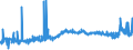 CN 39111000 /Exports /Unit = Prices (Euro/ton) /Partner: Egypt /Reporter: Eur27_2020 /39111000:Petroleum Resins, Coumarone, Indene or Coumarone-indene Resins and Polyterpenes, in Primary Forms