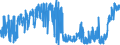 CN 39119011 /Exports /Unit = Prices (Euro/ton) /Partner: France /Reporter: Eur27_2020 /39119011:Poly`oxy-1,4-phenylenesulphonyl-1,4-phenyleneoxy-1,4-phenyleneisopropylidene-1,4-phenylene` in Blocks of Irregular Shape, Lumps, Powders, Granules, Flakes and Similar Bulk Forms, Whether or not Chemically Modified