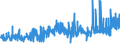 CN 39119011 /Exports /Unit = Prices (Euro/ton) /Partner: Netherlands /Reporter: Eur27_2020 /39119011:Poly`oxy-1,4-phenylenesulphonyl-1,4-phenyleneoxy-1,4-phenyleneisopropylidene-1,4-phenylene` in Blocks of Irregular Shape, Lumps, Powders, Granules, Flakes and Similar Bulk Forms, Whether or not Chemically Modified