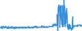 CN 39119011 /Exports /Unit = Prices (Euro/ton) /Partner: Germany /Reporter: Eur27_2020 /39119011:Poly`oxy-1,4-phenylenesulphonyl-1,4-phenyleneoxy-1,4-phenyleneisopropylidene-1,4-phenylene` in Blocks of Irregular Shape, Lumps, Powders, Granules, Flakes and Similar Bulk Forms, Whether or not Chemically Modified