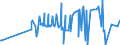 CN 39119011 /Exports /Unit = Prices (Euro/ton) /Partner: Lithuania /Reporter: Eur27_2020 /39119011:Poly`oxy-1,4-phenylenesulphonyl-1,4-phenyleneoxy-1,4-phenyleneisopropylidene-1,4-phenylene` in Blocks of Irregular Shape, Lumps, Powders, Granules, Flakes and Similar Bulk Forms, Whether or not Chemically Modified