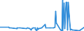 CN 39119011 /Exports /Unit = Prices (Euro/ton) /Partner: Ukraine /Reporter: Eur27_2020 /39119011:Poly`oxy-1,4-phenylenesulphonyl-1,4-phenyleneoxy-1,4-phenyleneisopropylidene-1,4-phenylene` in Blocks of Irregular Shape, Lumps, Powders, Granules, Flakes and Similar Bulk Forms, Whether or not Chemically Modified