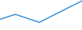 CN 39119011 /Exports /Unit = Prices (Euro/ton) /Partner: Kasakhstan /Reporter: Eur27_2020 /39119011:Poly`oxy-1,4-phenylenesulphonyl-1,4-phenyleneoxy-1,4-phenyleneisopropylidene-1,4-phenylene` in Blocks of Irregular Shape, Lumps, Powders, Granules, Flakes and Similar Bulk Forms, Whether or not Chemically Modified