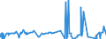 CN 39119011 /Exports /Unit = Prices (Euro/ton) /Partner: Slovenia /Reporter: Eur27_2020 /39119011:Poly`oxy-1,4-phenylenesulphonyl-1,4-phenyleneoxy-1,4-phenyleneisopropylidene-1,4-phenylene` in Blocks of Irregular Shape, Lumps, Powders, Granules, Flakes and Similar Bulk Forms, Whether or not Chemically Modified