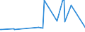 CN 39119011 /Exports /Unit = Prices (Euro/ton) /Partner: Algeria /Reporter: Eur27_2020 /39119011:Poly`oxy-1,4-phenylenesulphonyl-1,4-phenyleneoxy-1,4-phenyleneisopropylidene-1,4-phenylene` in Blocks of Irregular Shape, Lumps, Powders, Granules, Flakes and Similar Bulk Forms, Whether or not Chemically Modified