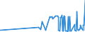 CN 39119011 /Exports /Unit = Prices (Euro/ton) /Partner: Tunisia /Reporter: Eur27_2020 /39119011:Poly`oxy-1,4-phenylenesulphonyl-1,4-phenyleneoxy-1,4-phenyleneisopropylidene-1,4-phenylene` in Blocks of Irregular Shape, Lumps, Powders, Granules, Flakes and Similar Bulk Forms, Whether or not Chemically Modified