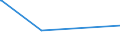 CN 39119011 /Exports /Unit = Prices (Euro/ton) /Partner: Ivory Coast /Reporter: Eur27_2020 /39119011:Poly`oxy-1,4-phenylenesulphonyl-1,4-phenyleneoxy-1,4-phenyleneisopropylidene-1,4-phenylene` in Blocks of Irregular Shape, Lumps, Powders, Granules, Flakes and Similar Bulk Forms, Whether or not Chemically Modified