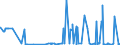 CN 39119011 /Exports /Unit = Prices (Euro/ton) /Partner: South Africa /Reporter: Eur27_2020 /39119011:Poly`oxy-1,4-phenylenesulphonyl-1,4-phenyleneoxy-1,4-phenyleneisopropylidene-1,4-phenylene` in Blocks of Irregular Shape, Lumps, Powders, Granules, Flakes and Similar Bulk Forms, Whether or not Chemically Modified