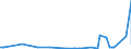 CN 39119011 /Exports /Unit = Prices (Euro/ton) /Partner: Canada /Reporter: Eur27_2020 /39119011:Poly`oxy-1,4-phenylenesulphonyl-1,4-phenyleneoxy-1,4-phenyleneisopropylidene-1,4-phenylene` in Blocks of Irregular Shape, Lumps, Powders, Granules, Flakes and Similar Bulk Forms, Whether or not Chemically Modified