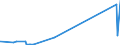 CN 39119011 /Exports /Unit = Prices (Euro/ton) /Partner: Argentina /Reporter: Eur27_2020 /39119011:Poly`oxy-1,4-phenylenesulphonyl-1,4-phenyleneoxy-1,4-phenyleneisopropylidene-1,4-phenylene` in Blocks of Irregular Shape, Lumps, Powders, Granules, Flakes and Similar Bulk Forms, Whether or not Chemically Modified