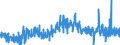 CN 39119013 /Exports /Unit = Prices (Euro/ton) /Partner: United Kingdom /Reporter: Eur27_2020 /39119013:Poly`thio-1,4-phenylene`, Whether or not Chemically Modified, in Primary Forms