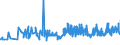 CN 39119013 /Exports /Unit = Prices (Euro/ton) /Partner: Belgium /Reporter: Eur27_2020 /39119013:Poly`thio-1,4-phenylene`, Whether or not Chemically Modified, in Primary Forms