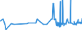 CN 39119013 /Exports /Unit = Prices (Euro/ton) /Partner: Estonia /Reporter: Eur27_2020 /39119013:Poly`thio-1,4-phenylene`, Whether or not Chemically Modified, in Primary Forms