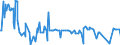 CN 39119013 /Exports /Unit = Prices (Euro/ton) /Partner: Ukraine /Reporter: Eur27_2020 /39119013:Poly`thio-1,4-phenylene`, Whether or not Chemically Modified, in Primary Forms