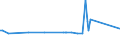 CN 39119013 /Exports /Unit = Prices (Euro/ton) /Partner: Armenia /Reporter: Eur27_2020 /39119013:Poly`thio-1,4-phenylene`, Whether or not Chemically Modified, in Primary Forms