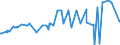 CN 39119013 /Exports /Unit = Prices (Euro/ton) /Partner: Thailand /Reporter: Eur27_2020 /39119013:Poly`thio-1,4-phenylene`, Whether or not Chemically Modified, in Primary Forms