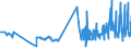 CN 39119013 /Exports /Unit = Prices (Euro/ton) /Partner: South Korea /Reporter: Eur27_2020 /39119013:Poly`thio-1,4-phenylene`, Whether or not Chemically Modified, in Primary Forms