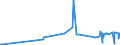 CN 39119013 /Exports /Unit = Prices (Euro/ton) /Partner: Taiwan /Reporter: Eur27_2020 /39119013:Poly`thio-1,4-phenylene`, Whether or not Chemically Modified, in Primary Forms