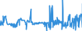 CN 39119013 /Exports /Unit = Prices (Euro/ton) /Partner: Hong Kong /Reporter: Eur27_2020 /39119013:Poly`thio-1,4-phenylene`, Whether or not Chemically Modified, in Primary Forms