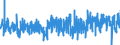 CN 39119013 /Exports /Unit = Quantities in tons /Partner: France /Reporter: Eur27_2020 /39119013:Poly`thio-1,4-phenylene`, Whether or not Chemically Modified, in Primary Forms