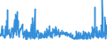 CN 39119019 /Exports /Unit = Prices (Euro/ton) /Partner: Ireland /Reporter: Eur27_2020 /39119019:Condensation or Rearrangement Polymerization Products, Whether or not Chemically Modified, N.e.s., in Primary Forms (Excl. Poly`oxy-1,4-phenylenesulphonyl-1,4-phenyleneoxy-1,4-phenyleneisopropylidene-1,4-phenylene` in Blocks of Irregular Shape, Lumps, Powders, Granules, Flakes and Similar Bulk Forms and Poly`thio-1,4-phenylene)