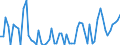 CN 39119019 /Exports /Unit = Prices (Euro/ton) /Partner: United Kingdom(Northern Ireland) /Reporter: Eur27_2020 /39119019:Condensation or Rearrangement Polymerization Products, Whether or not Chemically Modified, N.e.s., in Primary Forms (Excl. Poly`oxy-1,4-phenylenesulphonyl-1,4-phenyleneoxy-1,4-phenyleneisopropylidene-1,4-phenylene` in Blocks of Irregular Shape, Lumps, Powders, Granules, Flakes and Similar Bulk Forms and Poly`thio-1,4-phenylene)