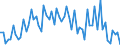 CN 39119019 /Exports /Unit = Prices (Euro/ton) /Partner: United Kingdom(Excluding Northern Ireland) /Reporter: Eur27_2020 /39119019:Condensation or Rearrangement Polymerization Products, Whether or not Chemically Modified, N.e.s., in Primary Forms (Excl. Poly`oxy-1,4-phenylenesulphonyl-1,4-phenyleneoxy-1,4-phenyleneisopropylidene-1,4-phenylene` in Blocks of Irregular Shape, Lumps, Powders, Granules, Flakes and Similar Bulk Forms and Poly`thio-1,4-phenylene)