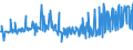 CN 39119019 /Exports /Unit = Prices (Euro/ton) /Partner: Liechtenstein /Reporter: Eur27_2020 /39119019:Condensation or Rearrangement Polymerization Products, Whether or not Chemically Modified, N.e.s., in Primary Forms (Excl. Poly`oxy-1,4-phenylenesulphonyl-1,4-phenyleneoxy-1,4-phenyleneisopropylidene-1,4-phenylene` in Blocks of Irregular Shape, Lumps, Powders, Granules, Flakes and Similar Bulk Forms and Poly`thio-1,4-phenylene)