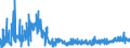 CN 39119019 /Exports /Unit = Prices (Euro/ton) /Partner: Switzerland /Reporter: Eur27_2020 /39119019:Condensation or Rearrangement Polymerization Products, Whether or not Chemically Modified, N.e.s., in Primary Forms (Excl. Poly`oxy-1,4-phenylenesulphonyl-1,4-phenyleneoxy-1,4-phenyleneisopropylidene-1,4-phenylene` in Blocks of Irregular Shape, Lumps, Powders, Granules, Flakes and Similar Bulk Forms and Poly`thio-1,4-phenylene)