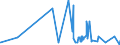 CN 39119019 /Exports /Unit = Prices (Euro/ton) /Partner: Andorra /Reporter: Eur27_2020 /39119019:Condensation or Rearrangement Polymerization Products, Whether or not Chemically Modified, N.e.s., in Primary Forms (Excl. Poly`oxy-1,4-phenylenesulphonyl-1,4-phenyleneoxy-1,4-phenyleneisopropylidene-1,4-phenylene` in Blocks of Irregular Shape, Lumps, Powders, Granules, Flakes and Similar Bulk Forms and Poly`thio-1,4-phenylene)