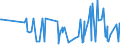 CN 39119019 /Exports /Unit = Prices (Euro/ton) /Partner: Turkmenistan /Reporter: Eur27_2020 /39119019:Condensation or Rearrangement Polymerization Products, Whether or not Chemically Modified, N.e.s., in Primary Forms (Excl. Poly`oxy-1,4-phenylenesulphonyl-1,4-phenyleneoxy-1,4-phenyleneisopropylidene-1,4-phenylene` in Blocks of Irregular Shape, Lumps, Powders, Granules, Flakes and Similar Bulk Forms and Poly`thio-1,4-phenylene)