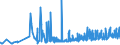 CN 39119019 /Exports /Unit = Prices (Euro/ton) /Partner: Bosnia-herz. /Reporter: Eur27_2020 /39119019:Condensation or Rearrangement Polymerization Products, Whether or not Chemically Modified, N.e.s., in Primary Forms (Excl. Poly`oxy-1,4-phenylenesulphonyl-1,4-phenyleneoxy-1,4-phenyleneisopropylidene-1,4-phenylene` in Blocks of Irregular Shape, Lumps, Powders, Granules, Flakes and Similar Bulk Forms and Poly`thio-1,4-phenylene)