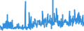 CN 39119019 /Exports /Unit = Prices (Euro/ton) /Partner: Tunisia /Reporter: Eur27_2020 /39119019:Condensation or Rearrangement Polymerization Products, Whether or not Chemically Modified, N.e.s., in Primary Forms (Excl. Poly`oxy-1,4-phenylenesulphonyl-1,4-phenyleneoxy-1,4-phenyleneisopropylidene-1,4-phenylene` in Blocks of Irregular Shape, Lumps, Powders, Granules, Flakes and Similar Bulk Forms and Poly`thio-1,4-phenylene)