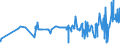 CN 39119019 /Exports /Unit = Prices (Euro/ton) /Partner: Senegal /Reporter: Eur27_2020 /39119019:Condensation or Rearrangement Polymerization Products, Whether or not Chemically Modified, N.e.s., in Primary Forms (Excl. Poly`oxy-1,4-phenylenesulphonyl-1,4-phenyleneoxy-1,4-phenyleneisopropylidene-1,4-phenylene` in Blocks of Irregular Shape, Lumps, Powders, Granules, Flakes and Similar Bulk Forms and Poly`thio-1,4-phenylene)