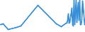 KN 39119091 /Exporte /Einheit = Preise (Euro/Tonne) /Partnerland: Frankreich /Meldeland: Europäische Union /39119091:Copolymer aus P-kresol und Divinylbenzol, in Form Einer L”sung in N,n-dimethylacetamid, mit Einem Gehalt an Polymer von >= 50 Ght, Durch Chemische Synthese Hergestellt