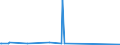 KN 39119091 /Exporte /Einheit = Preise (Euro/Tonne) /Partnerland: Rumaenien /Meldeland: Europäische Union /39119091:Copolymer aus P-kresol und Divinylbenzol, in Form Einer L”sung in N,n-dimethylacetamid, mit Einem Gehalt an Polymer von >= 50 Ght, Durch Chemische Synthese Hergestellt