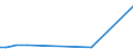 KN 39119091 /Exporte /Einheit = Preise (Euro/Tonne) /Partnerland: Slowenien /Meldeland: Europäische Union /39119091:Copolymer aus P-kresol und Divinylbenzol, in Form Einer L”sung in N,n-dimethylacetamid, mit Einem Gehalt an Polymer von >= 50 Ght, Durch Chemische Synthese Hergestellt